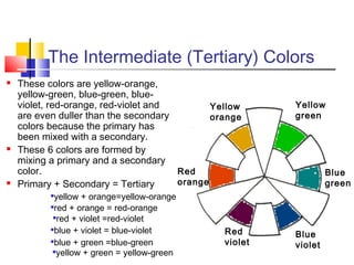 The Intermediate (Tertiary) Colors






These colors are yellow-orange,
yellow-green, blue-green, blueviolet, red-orange, red-violet and
Yellow
are even duller than the secondary
orange
colors because the primary has
been mixed with a secondary.
These 6 colors are formed by
mixing a primary and a secondary
color.
Red
orange
Primary + Secondary = Tertiary
yellow + orange=yellow-orange
red + orange = red-orange
red + violet =red-violet
blue + violet = blue-violet
blue + green =blue-green
yellow + green = yellow-green

Yellow
green

Blue
green



Red
violet

Blue
violet

 