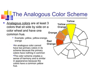 The Analogous Color Scheme


Analagous colors are at least 3
Yellow
Orange
colors that sit side by side on a
color wheel and have one
Orange
common hue.
Example- yellow, yellow-orange,
orange
Red
Orange
An analogous color cannot
have two primary colors in its
scheme because the primary
colors have nothing in common

The color scheme creates a
sense of harmony and is similar
in appearance because the
colors have a common yellow
hue.



Yellow

 