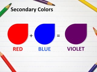Secondary Colors

+
RED

=
BLUE

VIOLET

 