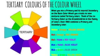 TERTIARY COLOURSOFTHECOLOURWHEEL
When you mix a Primary and its nearest Secondary
on the Basic Color Wheel you create six new
mixtures called Tertiary colors. Think of the six
Tertiary Colors as the Grandchildren in the family
of colors, their DNA combines a Primary and
Secondary color.
Yellow + Orange = YELLOW-ORANGE
Red + Orange = RED-ORANGE
Red + Violet = RED-VIOLET
Blue + Violet = BLUE-VIOLET
Blue + Green = BLUE-GREEN
Yellow + Green = YELLOW-GREEN
 