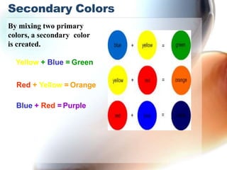 Secondary Colors
By mixing two primary
colors, a secondary color
is created.
Yellow + Blue = Green
Red + Yellow = Orange
Blue + Red = Purple
 