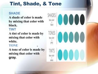 Tint, Shade, & Tone
.
SHADE
A shade of color is made
by mixing that color with
black.
TINT
A tint of color is made by
mixing that color with
white.
TONE
A tone of color is made by
mixing that color with
gray.
 