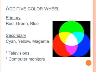 ADDITIVE COLOR WHEEL 
Primary 
Red, Green, Blue 
Secondary 
Cyan, Yellow, Magenta 
* Televisions 
* Computer monitors 
 