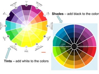 Tints  – add white to the colors Shades  – add black to the colors 