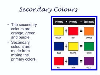 Secondary Colours
• The secondary
colours are
orange, green,
and purple.
• Secondary
colours are
made from
mixing the
primary colors.