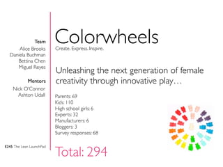 Team
      Alice Brooks
                          Colorwheels
                          Create. Express. Inspire.
  Daniela Buchman
     Bettina Chen
     Miguel Reyes
                          Unleashing the next generation of female
          Mentors         creativity through innovative play…
    Nick O’Connor
      Ashton Udall        Parents: 69
                          Kids: 110
                          High school girls: 6
                          Experts: 32
                          Manufacturers: 6
                          Bloggers: 3
                          Survey responses: 68



                          Total: 294
E245 The Lean LaunchPad
 