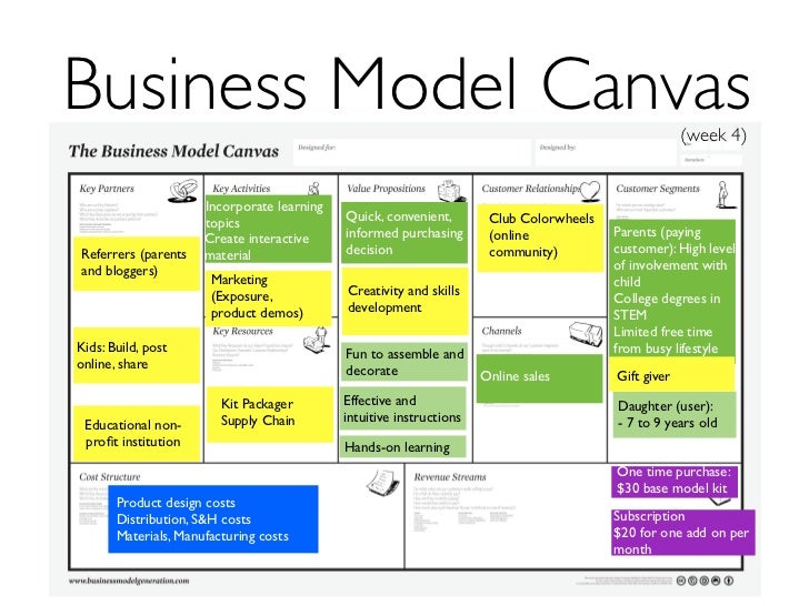 Business Model Canvas (week 8) Business Model Canvas (week 8)