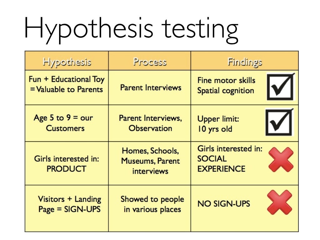 Hypothesis testing