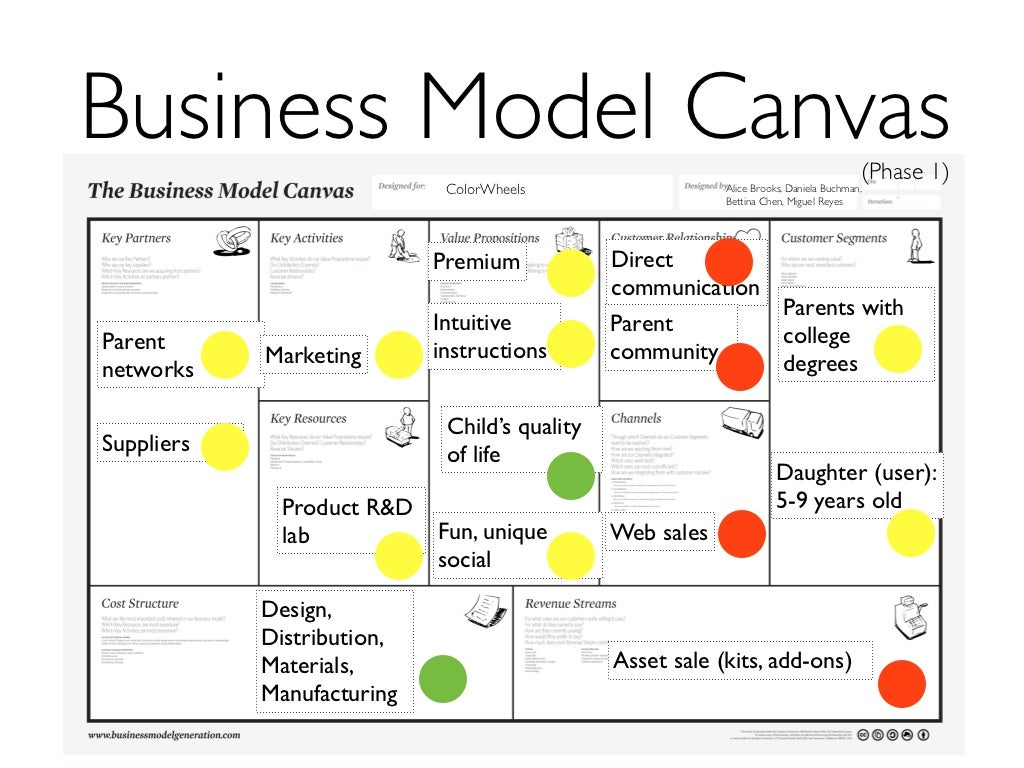 Business Model Canvas (Phase 1)
