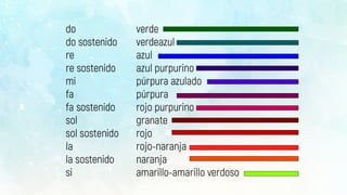 El color y la música