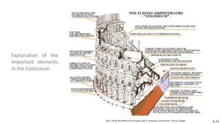 Explanation of the
important elements
in the Colosseum
P.14
Fig.31 Show the different techniques used in colosseum construction. Source: Google
 
