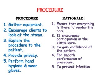 PROCEDURE
PROCEDURE
1. Gather equipment.
2. Encourage clients to
look at the stoma.
3. Explain the
procedure to the
patient.
4. Provide privacy.
5. Perform hand
hygiene & wear
gloves.
RATIONALE
1. Ensure that everything
is there to render the
care.
2. It encourages
participation in the
stoma care.
3. To gain confidence of
the patient.
4. For smooth
performance of
procedure.
5. To prevent infection.
 