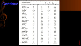 Continue … ….
©Sajib
 