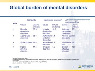 Global burden of mental disorders
Rank
Worldwide High-income countries†
Low- and middle-
income countries
Cause DALYs‡
(mi...