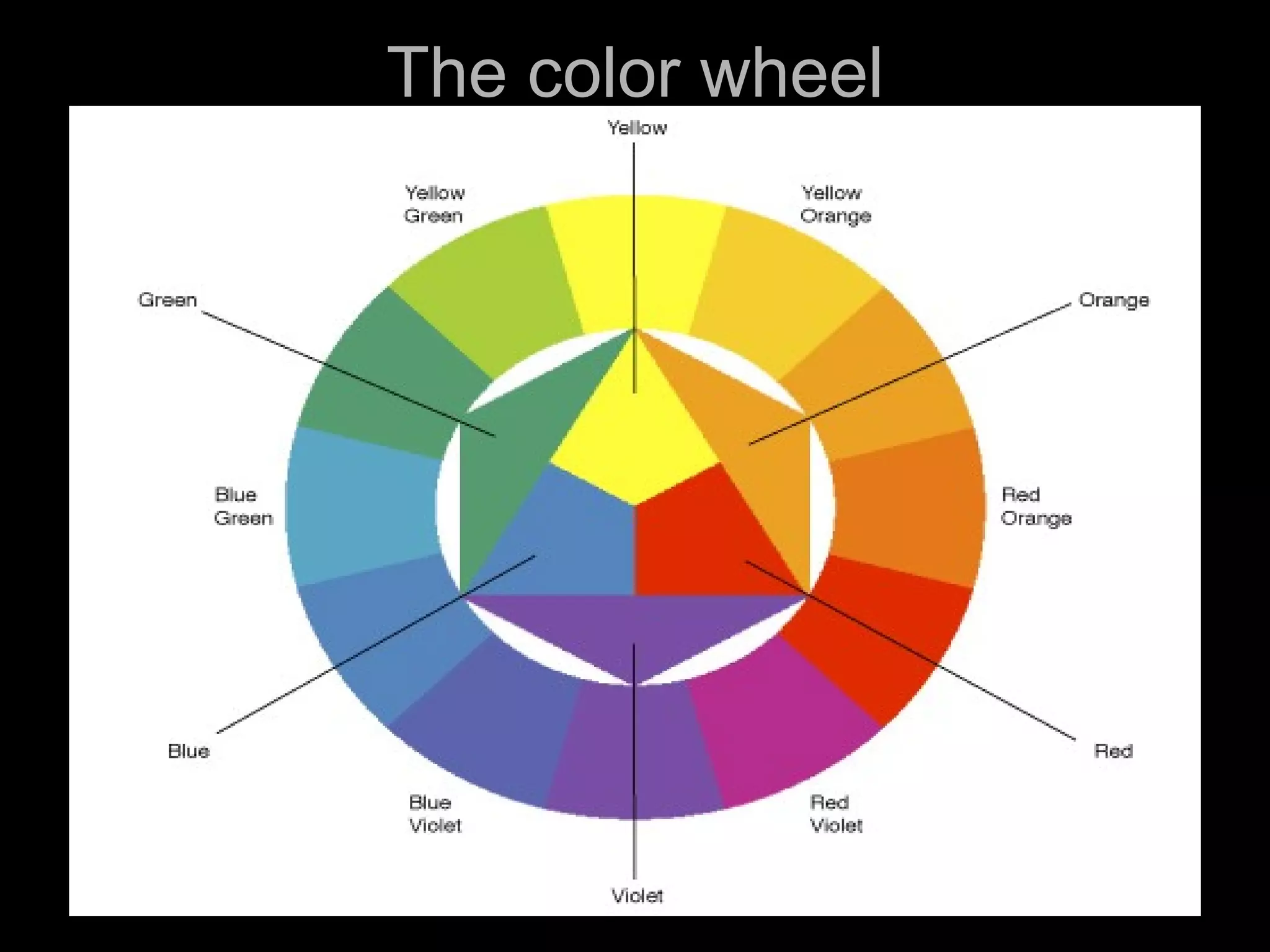 The color wheel