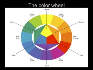 The color wheel 