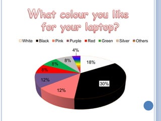 What colour you like  for your laptop? 
