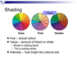 Colour Basics | PPT