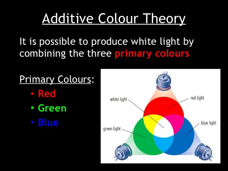 Colour Optics