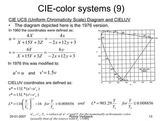 CIE-color systems (9) CIE UCS (Uniform Chromaticity Scale) Diagram and CIELUV The diagram depicted here is the 1976 version.  In 1960 the coordinates were defined as: In 1976 this was modified to: and CIELUV coordinates are defined as: 