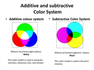 Colour | PPTX