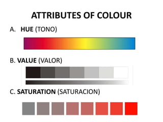 ATTRIBUTES OF COLOUR
A. HUE (TONO)
B. VALUE (VALOR)
C. SATURATION (SATURACION)
 