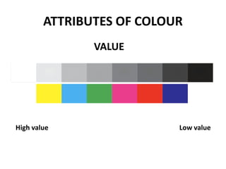ATTRIBUTES OF COLOUR
High value Low value
VALUE
 