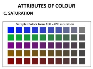 ATTRIBUTES OF COLOUR
C. SATURATION
 
