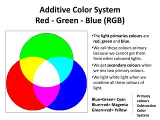Additive Color System
Red - Green - Blue (RGB)
•The light primaries colours are
red, green and blue.
•We call these colours primary
because we cannot get them
from other coloured lights.
•We get secondary colours when
we mix two primary colours.
•We light white light when we
combine all these colours of
light.
Blue+Green= Cyan
Blue+red= Magenta
Green+red= Yellow
Primary
colours
Subtractive
Color
System
 