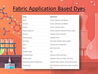 Fabric Application Based Dyes
 