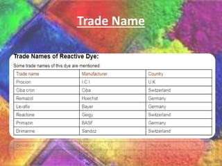 Trade Name
 