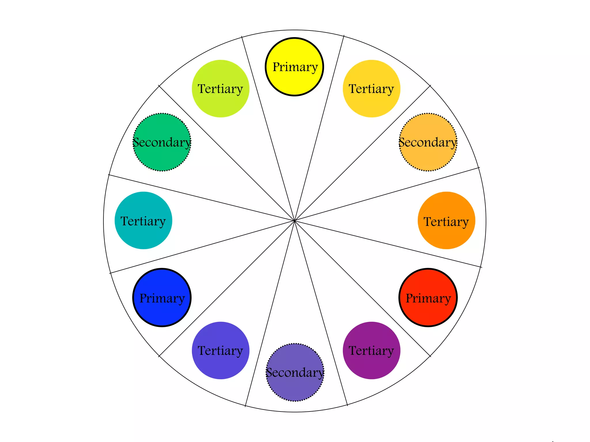 Primary
              Tertiary               Tertiary


  Secondary                                     Secondary




Tertiary                                           Tertiary




   Primary                                       Primary


              Tertiary               Tertiary
                         Secondary
 