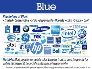 Source: http://www.thelogofactory.com/choosing-great-logo-colors-help-brand-selection/
 