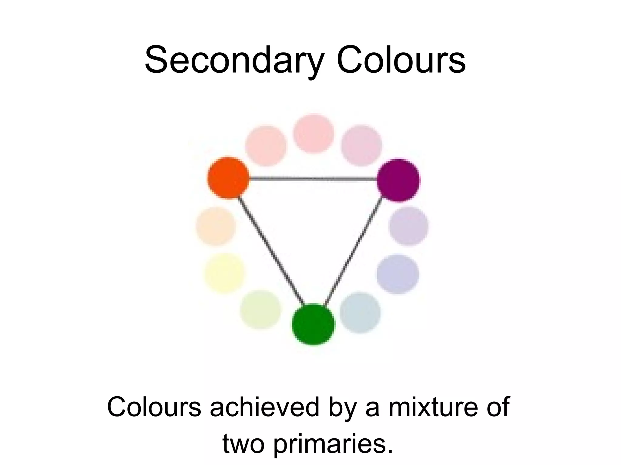 Secondary Colours  Colours achieved by a mixture of two primaries.  