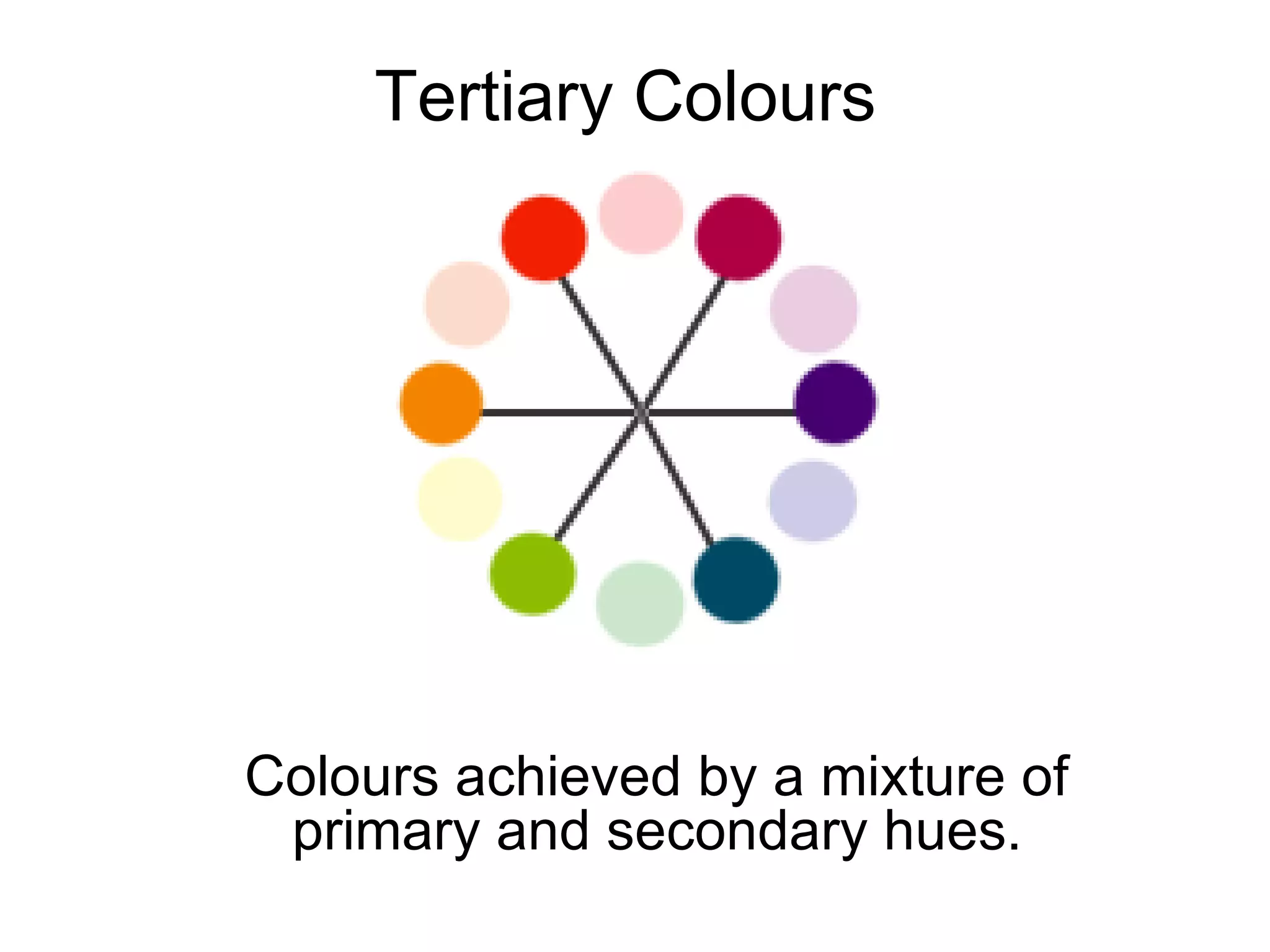 Tertiary Colours  Colours achieved by a mixture of primary and secondary hues.   