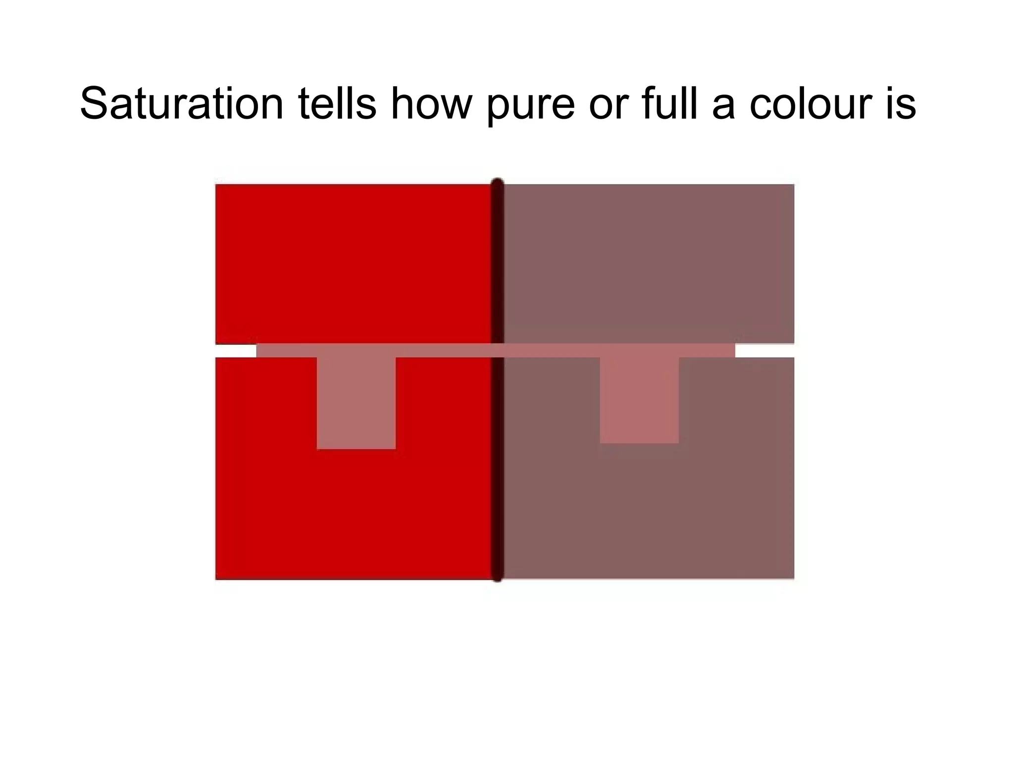 Saturation tells how pure or full a colour is   