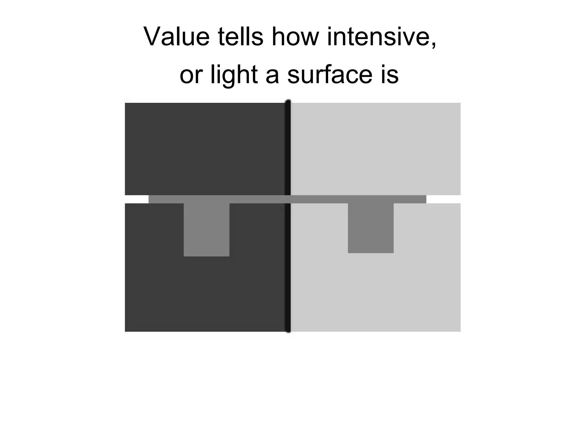 Value tells how intensive,  or light a surface is   