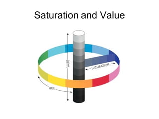 Saturation and Value 