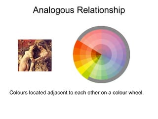 Analogous Relationship Colours located adjacent to each other on a colour wheel. 