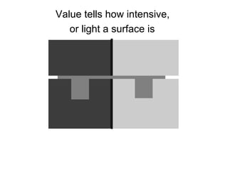 Value tells how intensive,  or light a surface is   