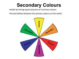 Secondary Colours
•Made by mixing equal amounts of 2 primary colours
•Found halfway between the primary colours on the wheel
 