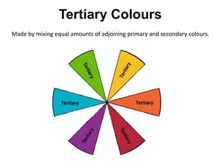 Tertiary Colours
Made by mixing equal amounts of adjoining primary and secondary colours.
 