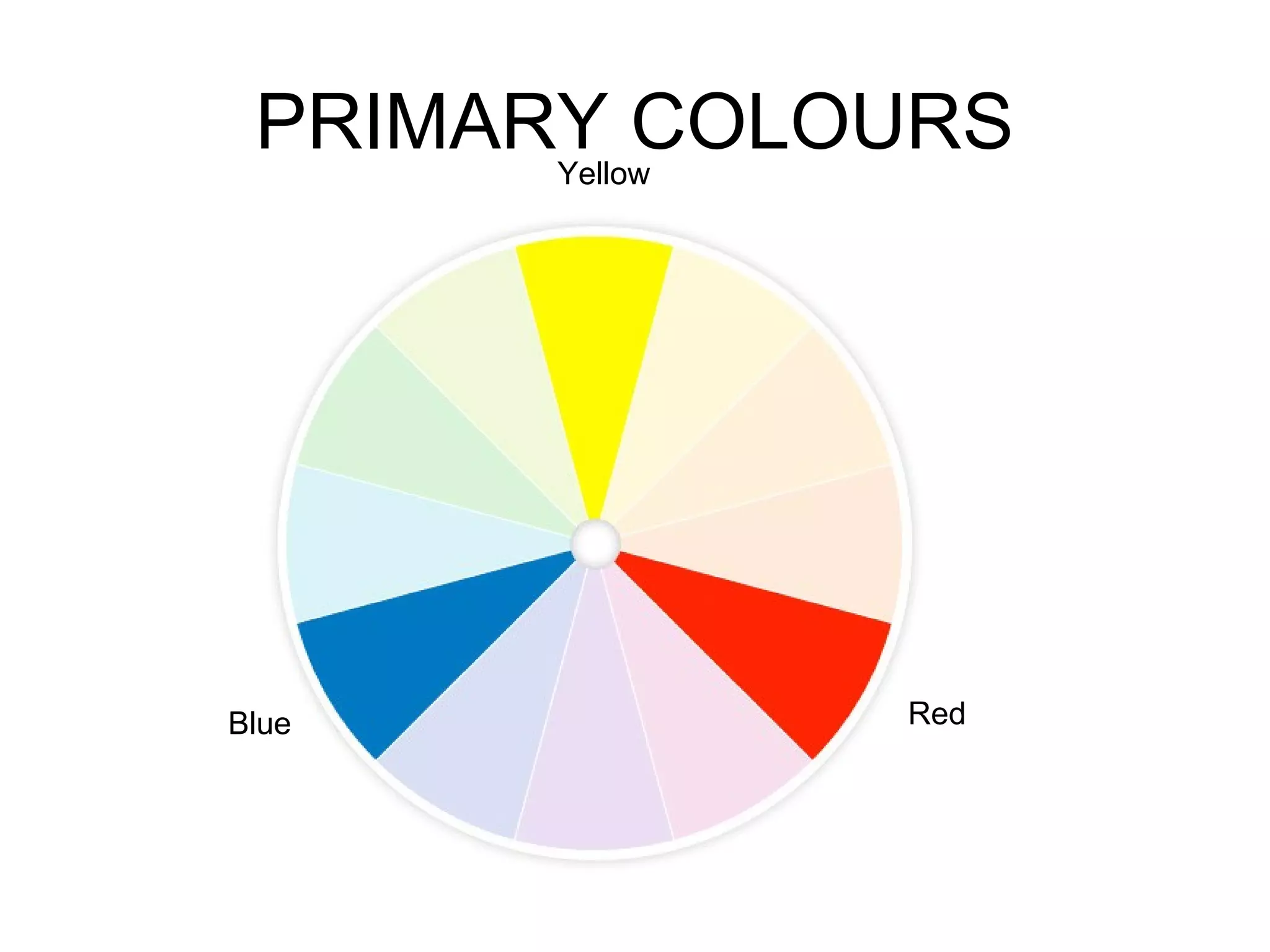 PRIMARY COLOURS
RedBlue
Yellow
 