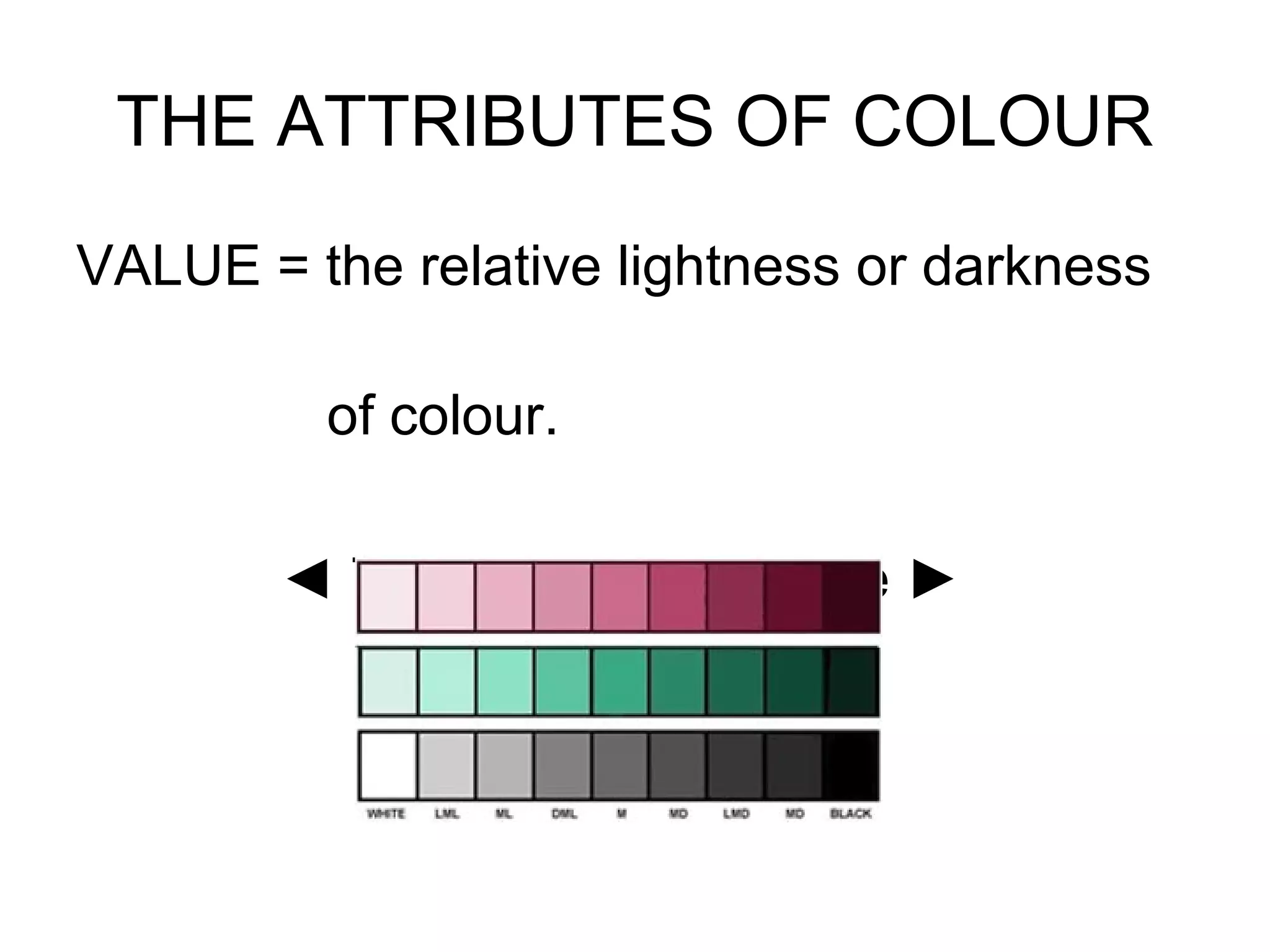 THE ATTRIBUTES OF COLOUR
VALUE = the relative lightness or darkness
of colour.
◄ Tint Shade ►
 