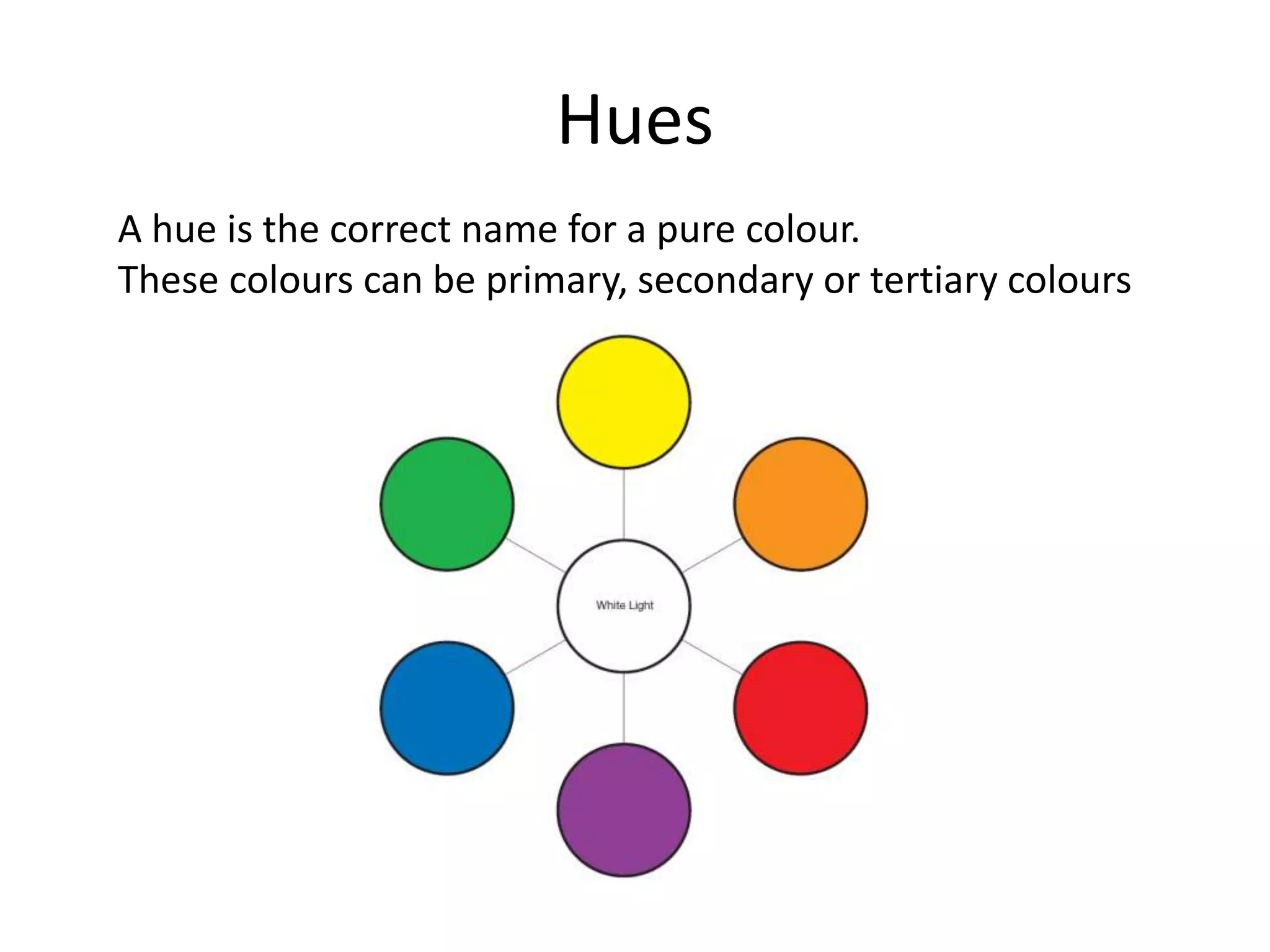 Hues
A hue is the correct name for a pure colour.
These colours can be primary, secondary or tertiary colours
 