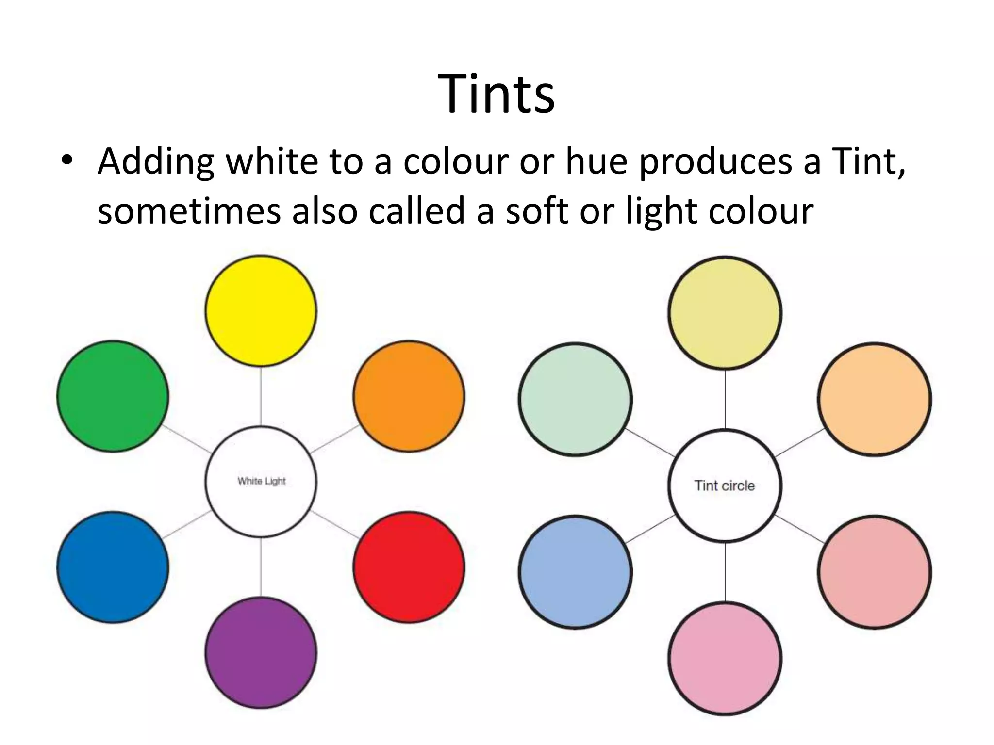 Tints
• Adding white to a colour or hue produces a Tint,
sometimes also called a soft or light colour
 