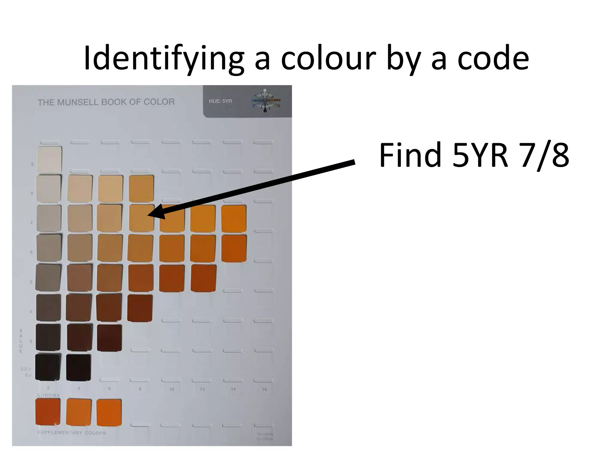 Identifying a colour by a code
Find 5YR 7/8
 