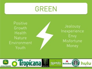 GREEN
Positive
Growth
Health
Nature
Environment
Youth
Jealousy
Inexperience
Envy
Misfortune
Money
11