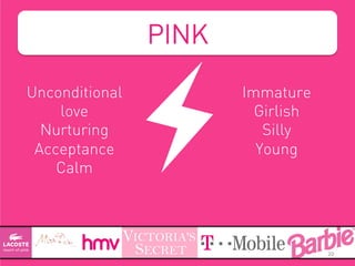 PINK
Unconditional
love
Nurturing
Acceptance
Calm
Immature
Girlish
Silly
Young
20