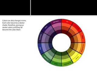 Colors can also change in tone. Each color becomes a darker shade, therefore, giving our darker colors until they all become the color black.